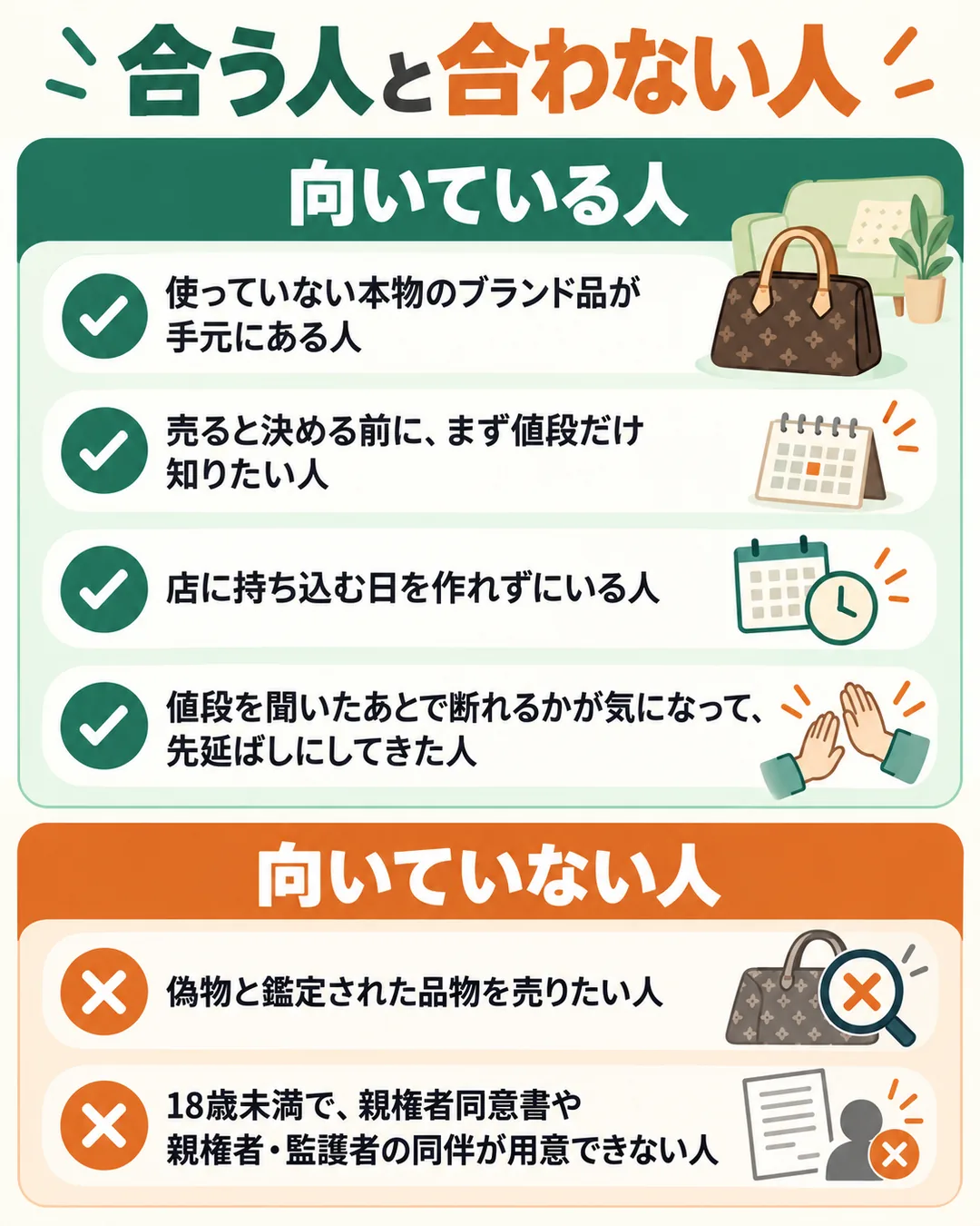 使っていない本物の品があり、まず値段を知りたい人には合い、偽物と鑑定された品、同意書や同伴のない18歳未満の人には合わないことを分けたもの