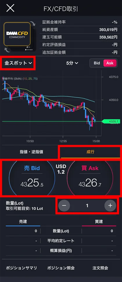 DMM 株のアプリのCFDの成行注文の画面。金スポットの売 Bid 4325.5・買 Ask 4326.7・差 USD 1.2、数量 1 Lot