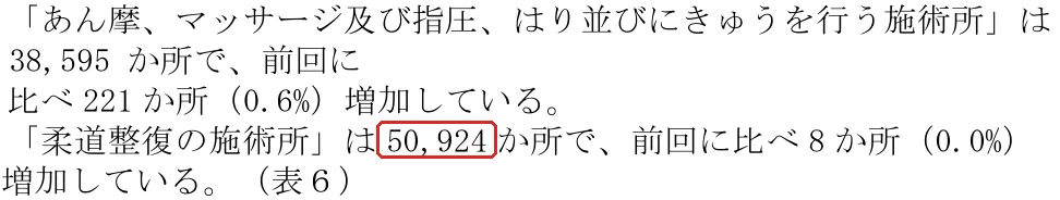 厚生労働省『令和６年衛生行政報告例（就業医療関係者）の概況』の切り抜き。50,924の所を赤い枠で囲んでいます。