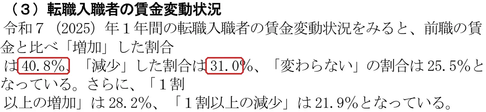 厚生労働省『雇用動向調査』令和7年の切り抜き。40.8と31.0の所を赤い枠で囲んでいます。