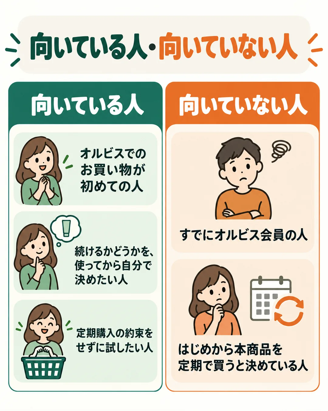 7日間体験セットが向いている人と向いていない人を2列に分けた図