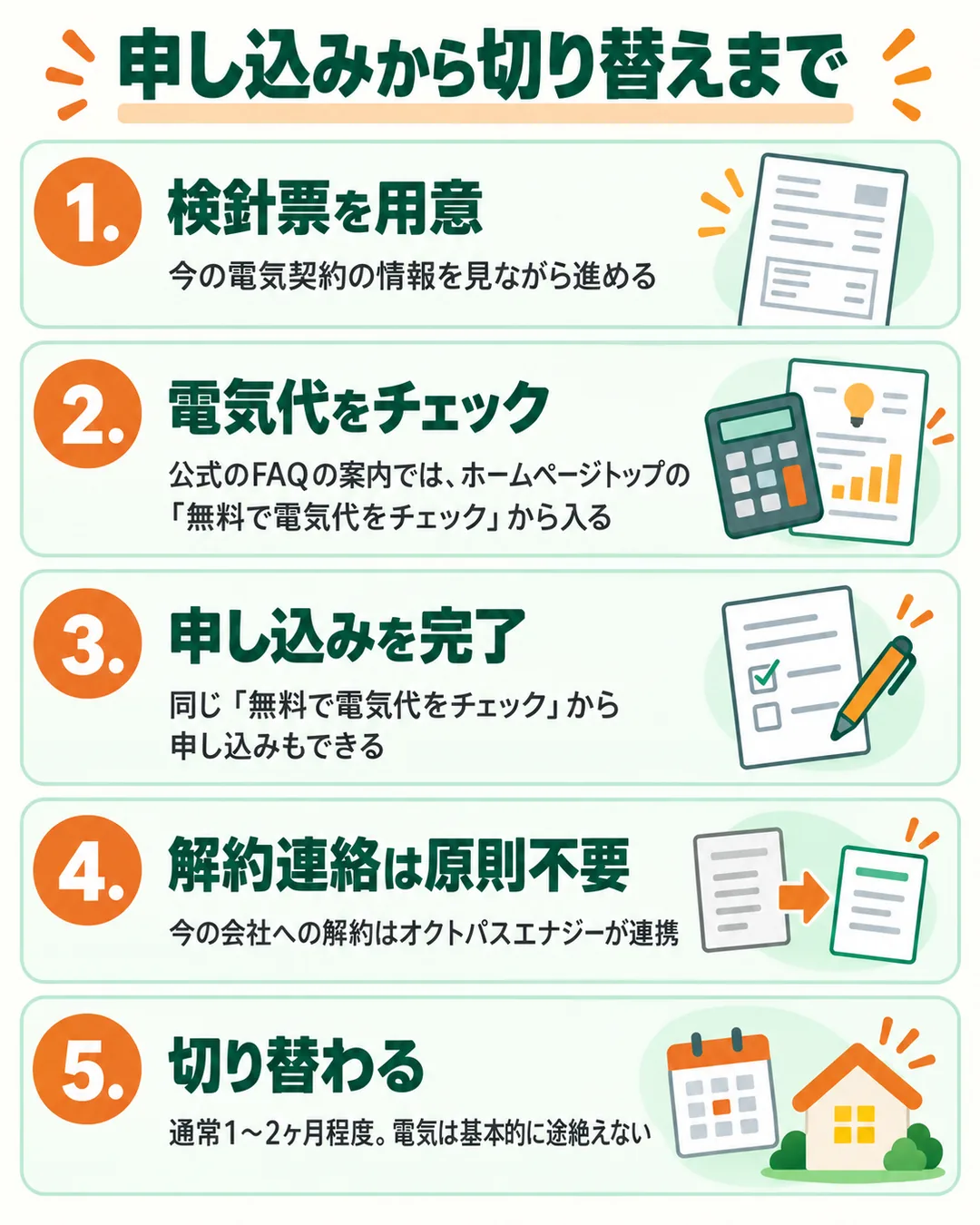 検針票の用意から切り替わるまでの5つの手順の図