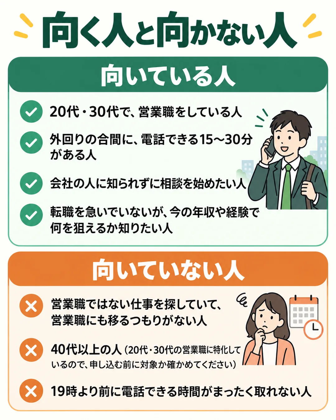 hape Agentが合う人4つと、合わない人3つを並べたもの