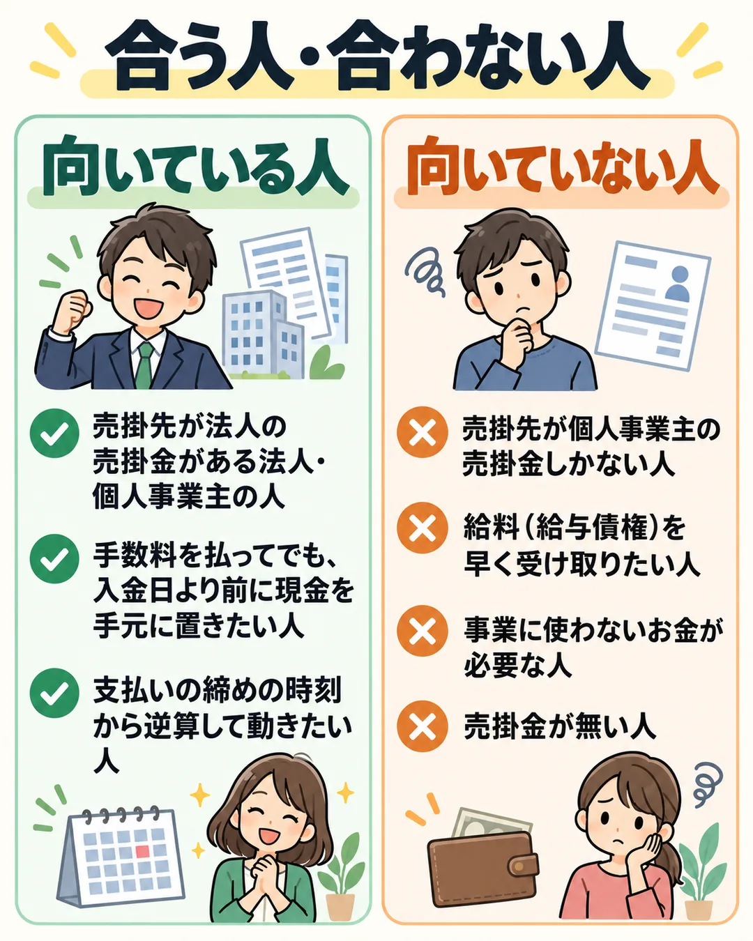 ビートレーディングが合う人と合わない人を左右に分けて並べたもの