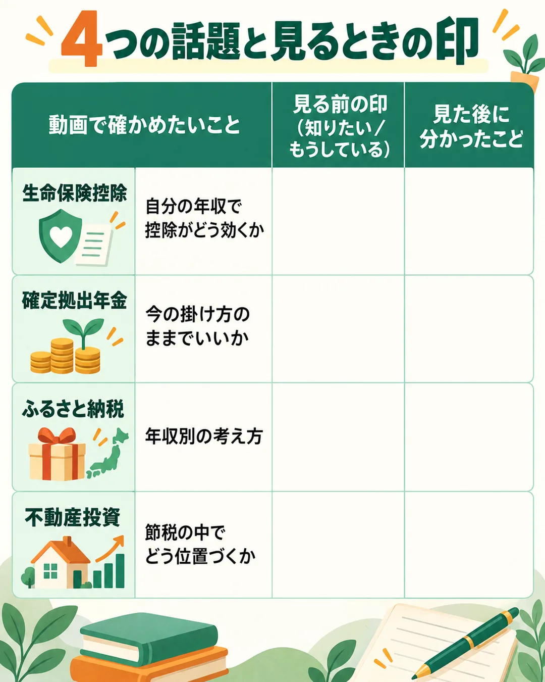 生命保険控除・確定拠出年金・ふるさと納税・不動産投資の4つについて、動画で確かめたいことと、見る前の印、見た後に分かったことを書く欄を並べた表