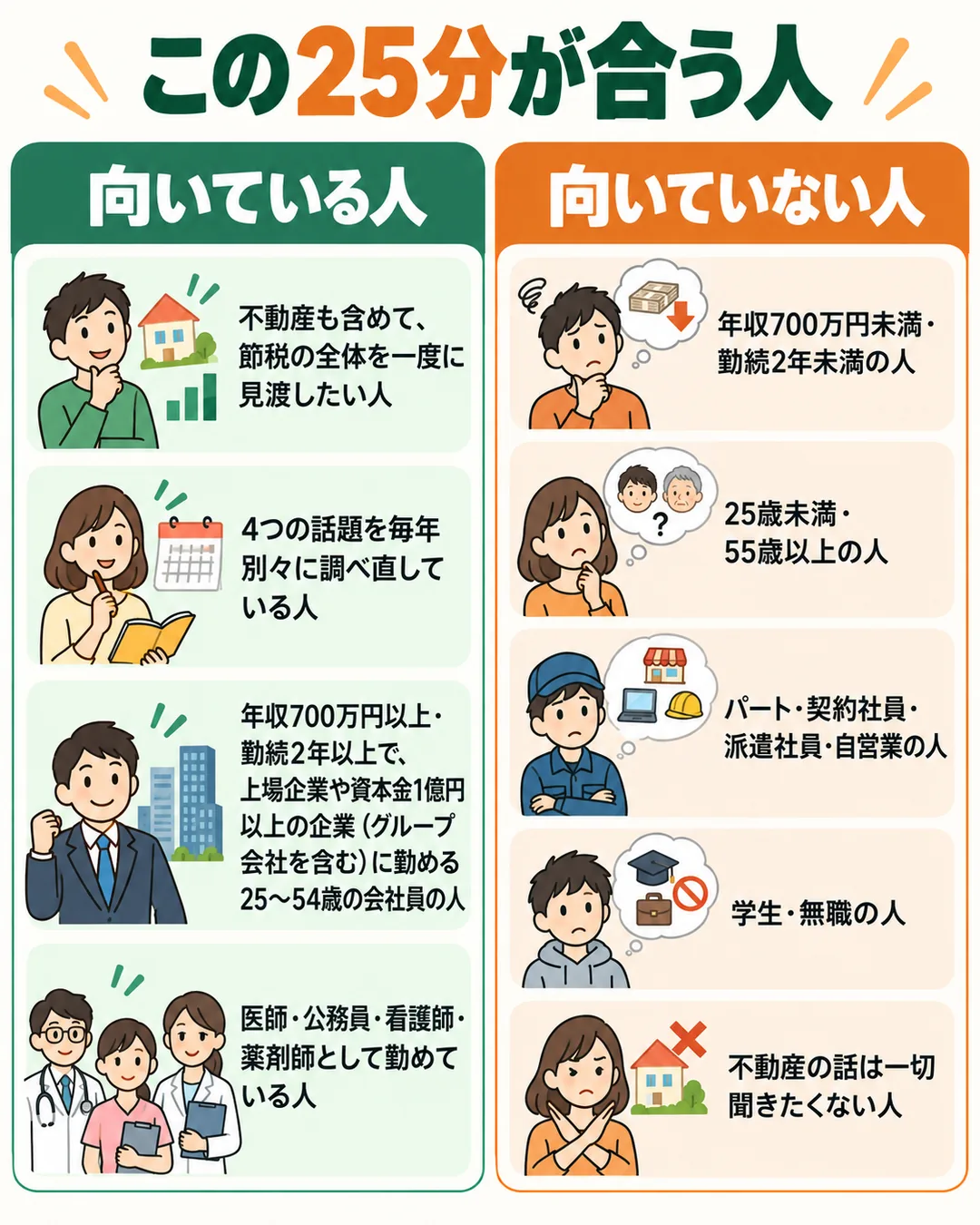 動画セミナーが合う人と合わない人を2列で並べた表