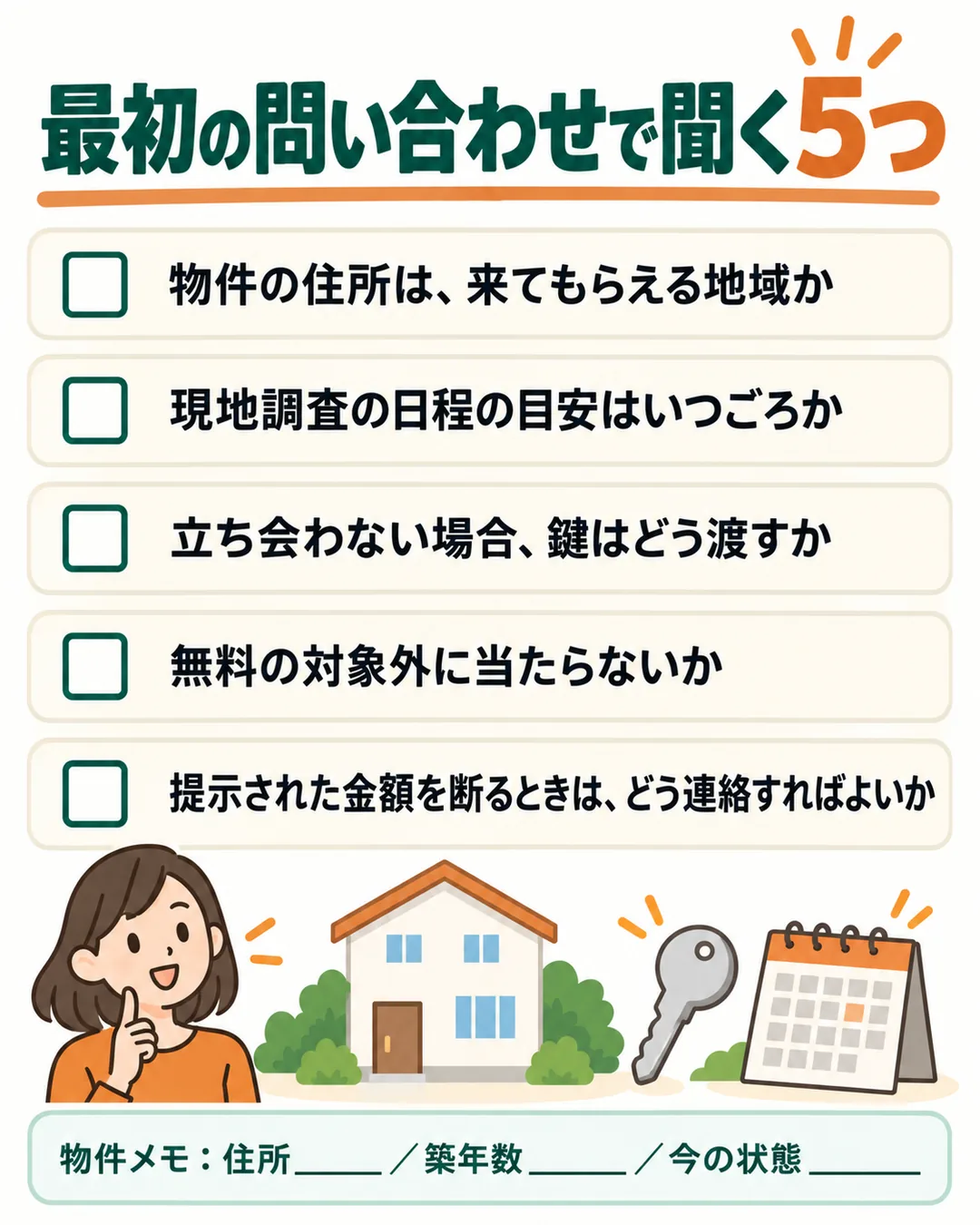 遠方に住む人が最初の問い合わせで聞く5つの項目と、物件を1行で書き込む欄を示すリスト