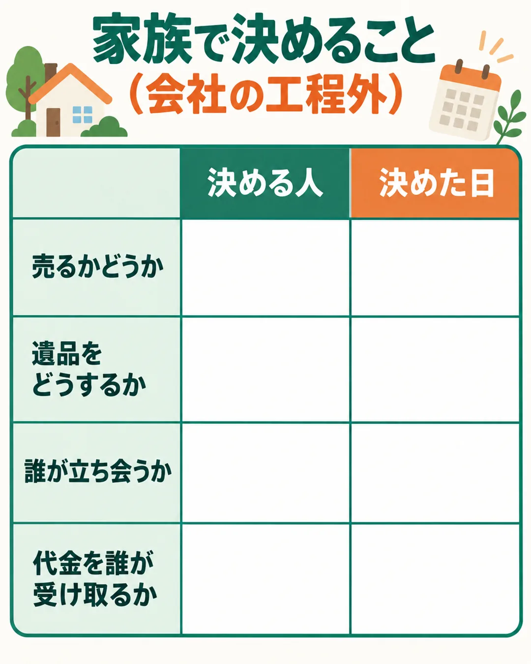 売るかどうか、遺品、立ち会い、代金の受け取りの4つについて、決める人と決めた日を家族で書き込む欄
