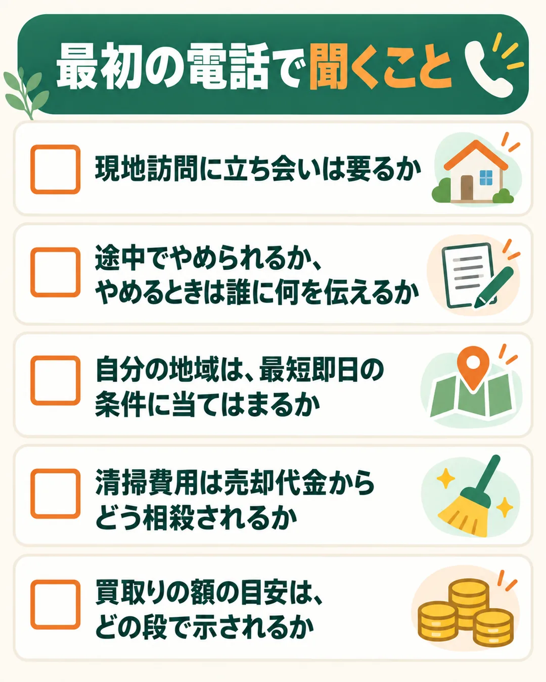 立ち会い、やめ方、最短即日の条件、清掃費用の相殺、買取りの額の目安が示される段について電話で聞く5項目