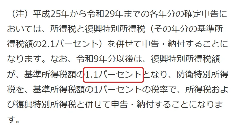 国税庁 タックスアンサー No.1522「先物取引に係る雑所得等の課税の特例」の切り抜き。1.1の所を赤い枠で囲んでいます。