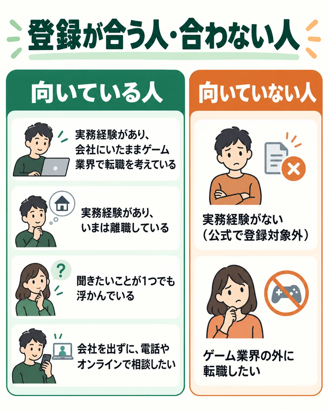 G-JOBエージェントへの登録が合う人と合わない人を2列に分けた表