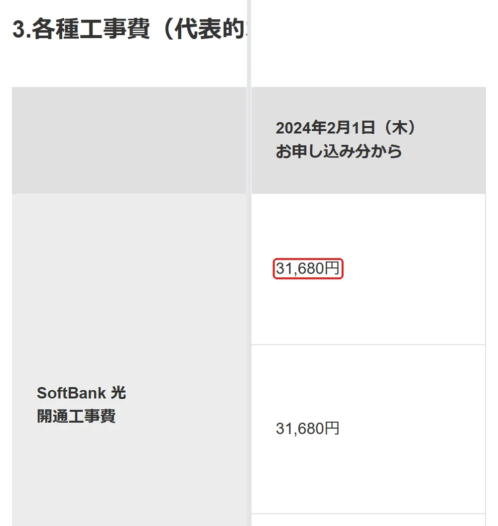 ソフトバンク お知らせ(2024-01-19)の「3.各種工事費(代表的な工事費)」の切り抜き。SoftBank 光開通工事費の31,680の所を赤い枠で囲んでいます。