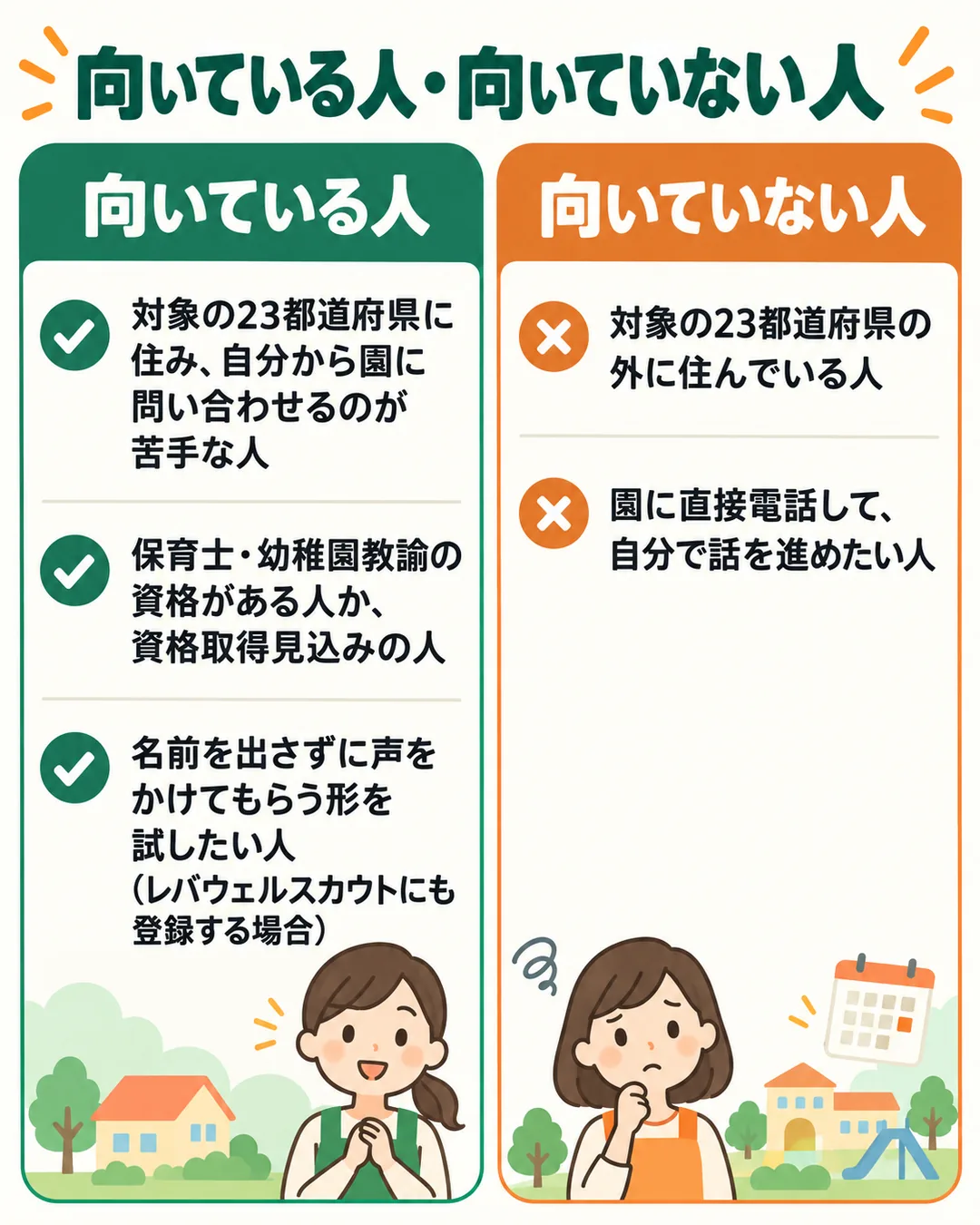 レバウェル保育士が向いている人と向いていない人を左右に並べた一覧