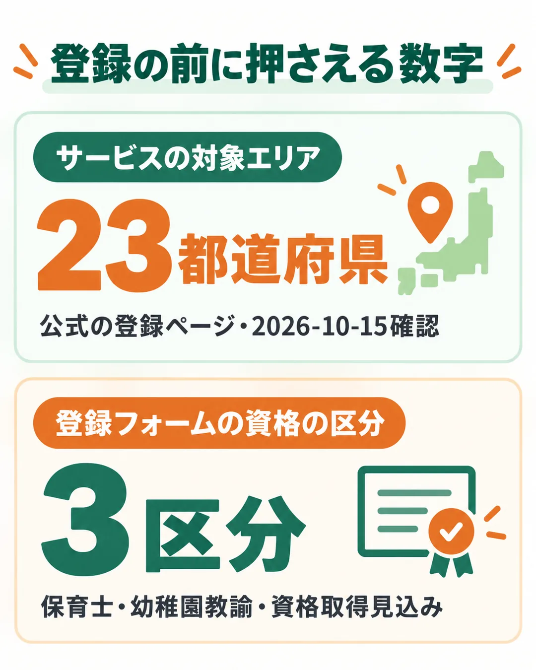 対象エリアが23都道府県、登録の区分が3つであることを示す数字の一覧