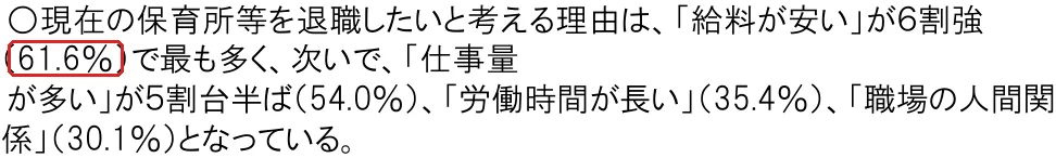 東京都福祉保健局（現・福祉局）『令和4年度 東京都保育士実態調査 結果の概要』の切り抜き。61.6の所を赤い枠で囲んでいます。