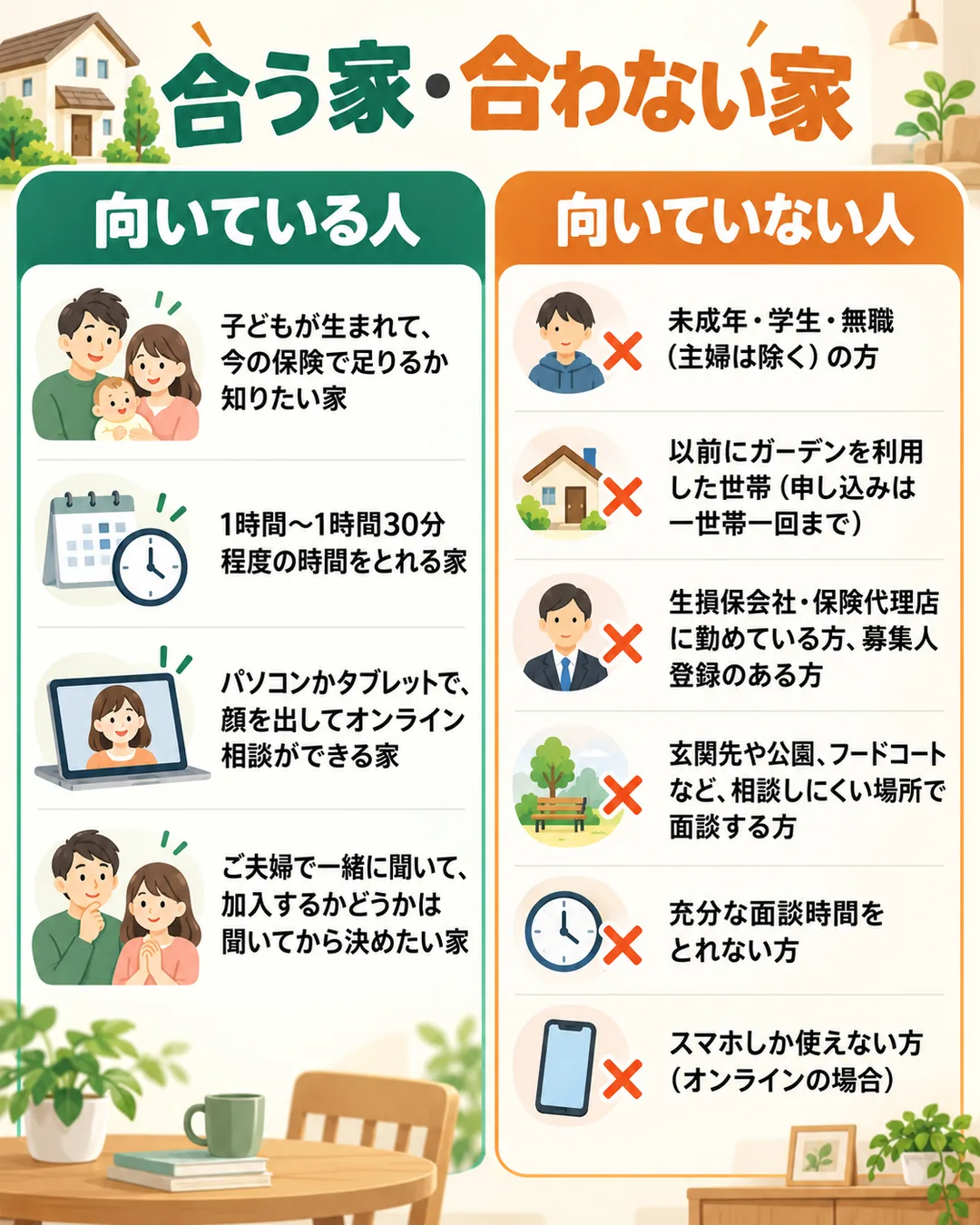 ガーデンの保険相談が合う家と、公式サイトの決まりなどで合わない家を並べた図