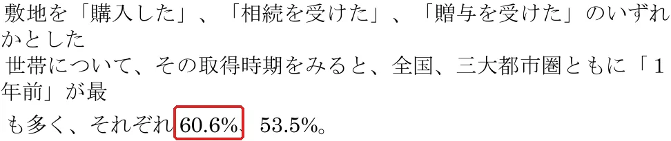 国土交通省『令和7年度住宅市場動向調査 報告書』令和7年度の「3.注文住宅に関する結果」の切り抜き。60.6の所を赤い枠で囲んでいます。