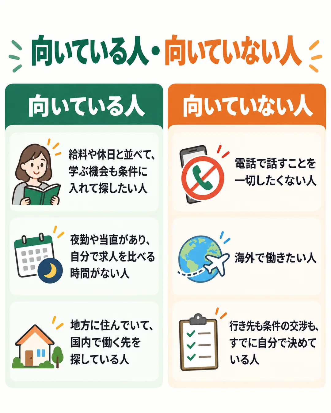 ドクターネットエージェントが合う人と合わない人を2列に分けたもの