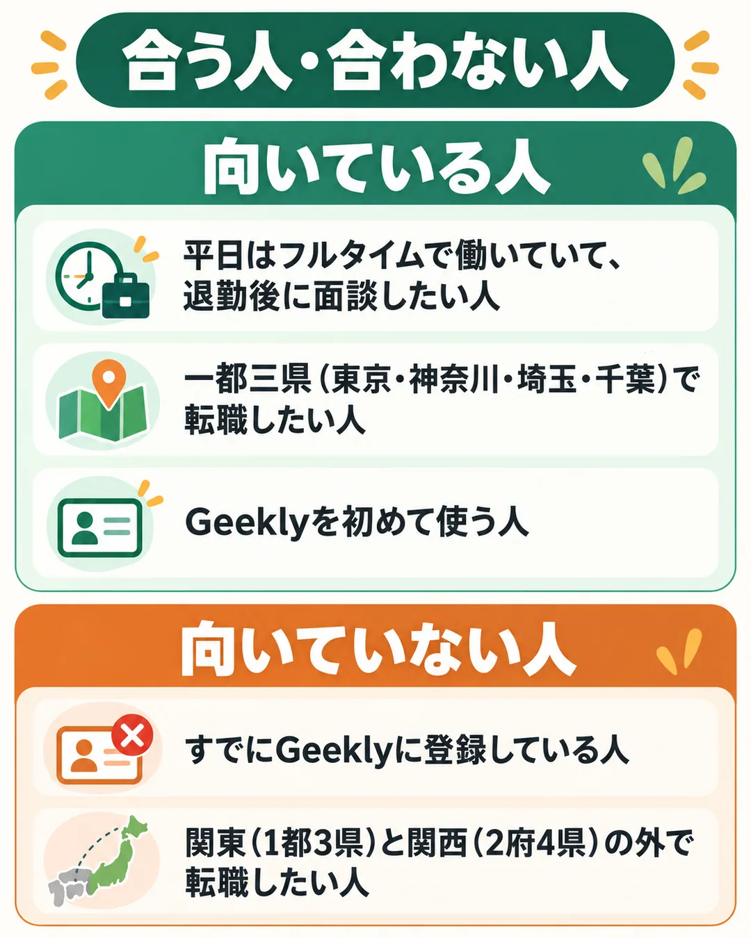 Geeklyがいますぐ合う人と合わない人を、働き方・地域・登録の有無で分けたもの