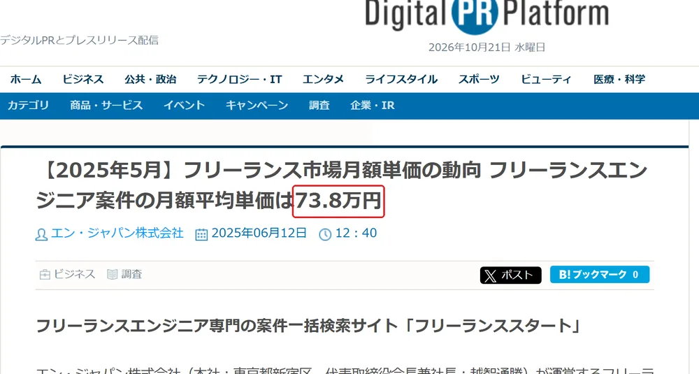 エン・ジャパン「フリーランススタート」の「お問い合わせinfo@digitalpr.jp受付 10：00〜18：00（土日」の切り抜き。73.8万と73.6万の所を赤い枠で囲んでいます。