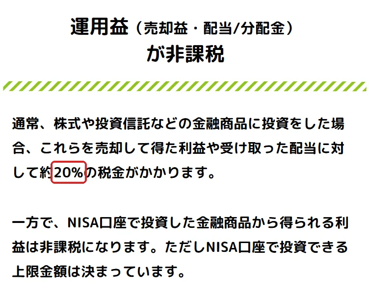 金融庁 NISA特設サイト「NISAを知る」の「運用益（売却益・配当/分配金）が非課税」の切り抜き。20の所を赤い枠で囲んでいます。