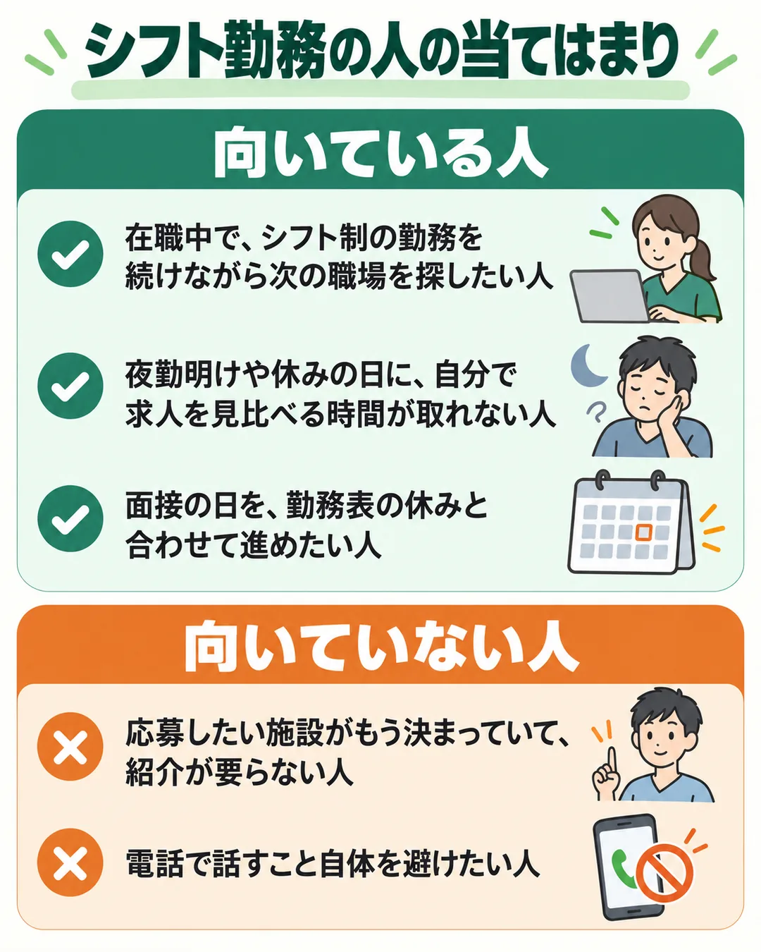 レバウェル介護が合う人と合わない人を2列で並べた図
