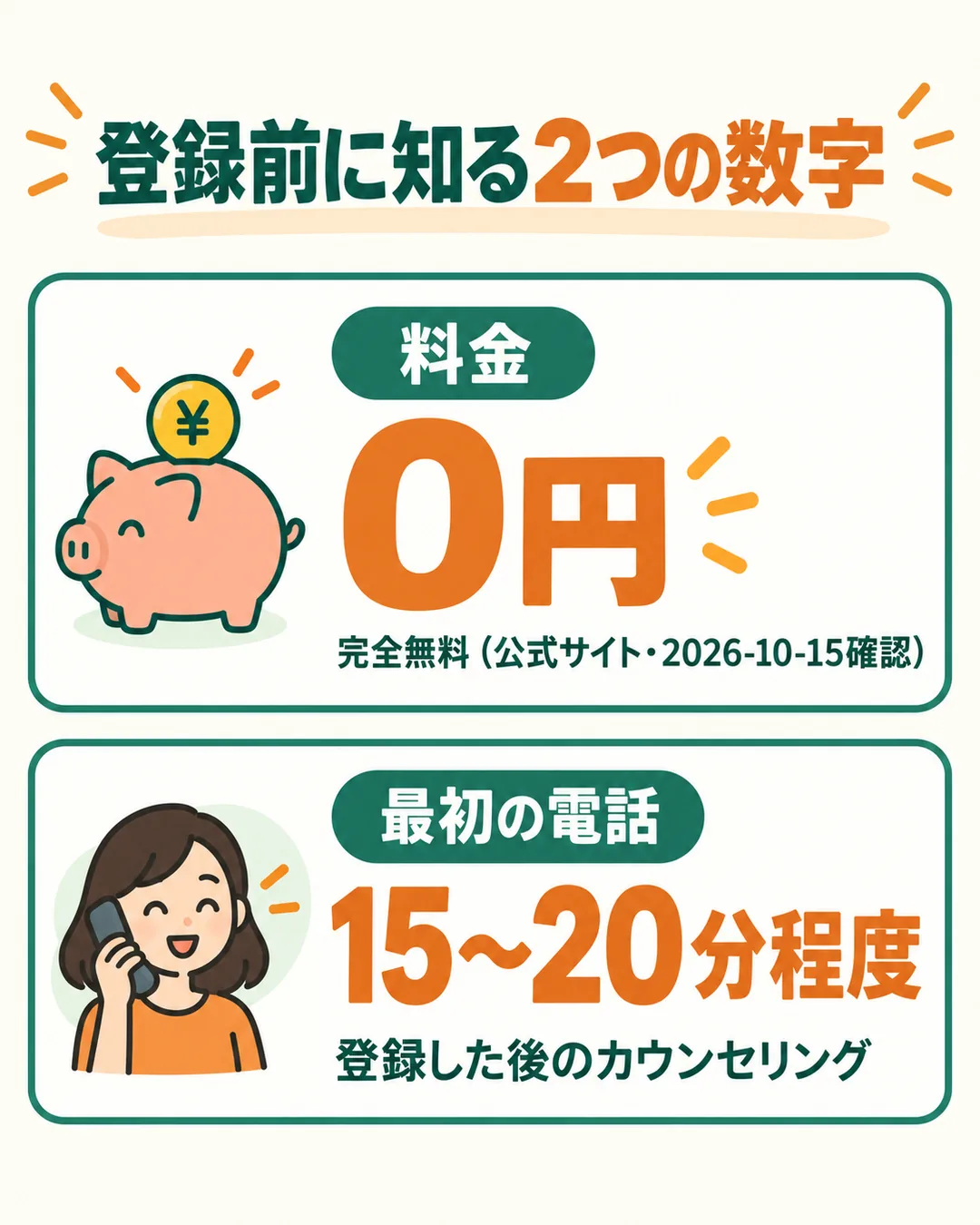 料金が完全無料で、最初の電話が15~20分程度であることを示す2枚のカード