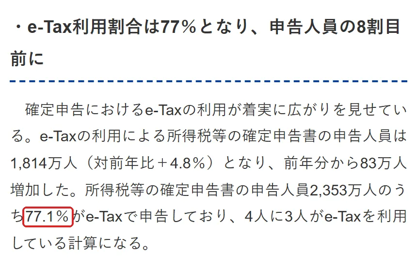 財務省『ファイナンス』2026年8月号（国税庁「令和7年分の所得税等、消費税及び贈与税の確定申告状況等について」の紹介）令和7年分の「・e-Tax利用割合は77％となり、申告人員の8割目前に」の切り抜き。77.1の所を赤い枠で囲んでいます。
