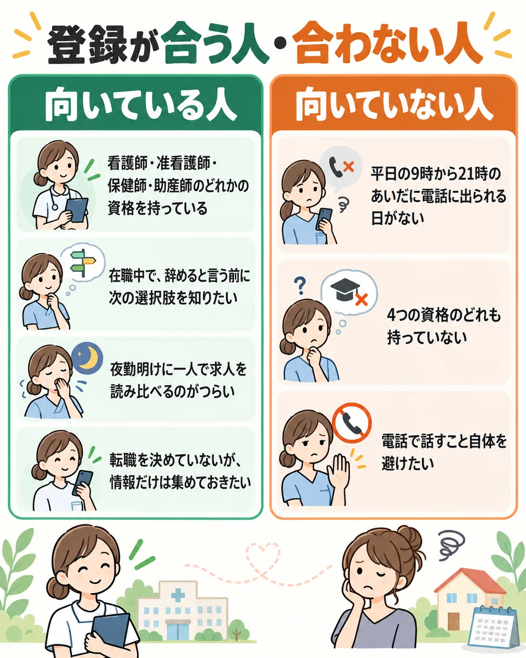登録が合う人と合わない人を並べた表