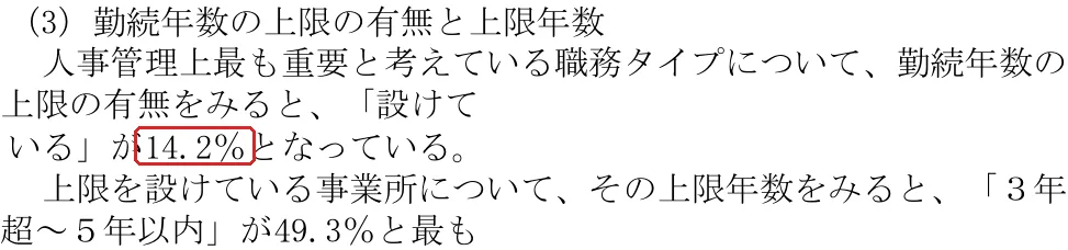 厚生労働省『令和2年有期労働契約に関する実態調査(事業所調査)』第11表の「(3)勤続年数の上限の有無と上限年数」の切り抜き。14.2の所を赤い枠で囲んでいます。