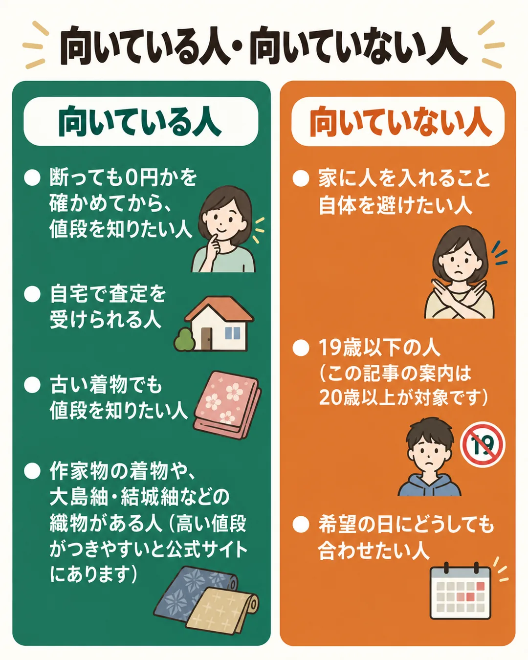 福ちゃんの着物買取が向いている人と向いていない人を2列で示した図