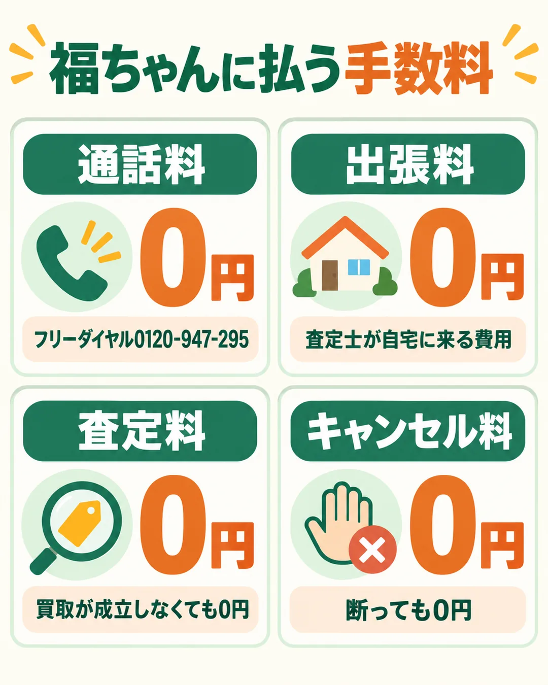 通話料・出張料・査定料・キャンセル料がそれぞれ0円であることを示す図