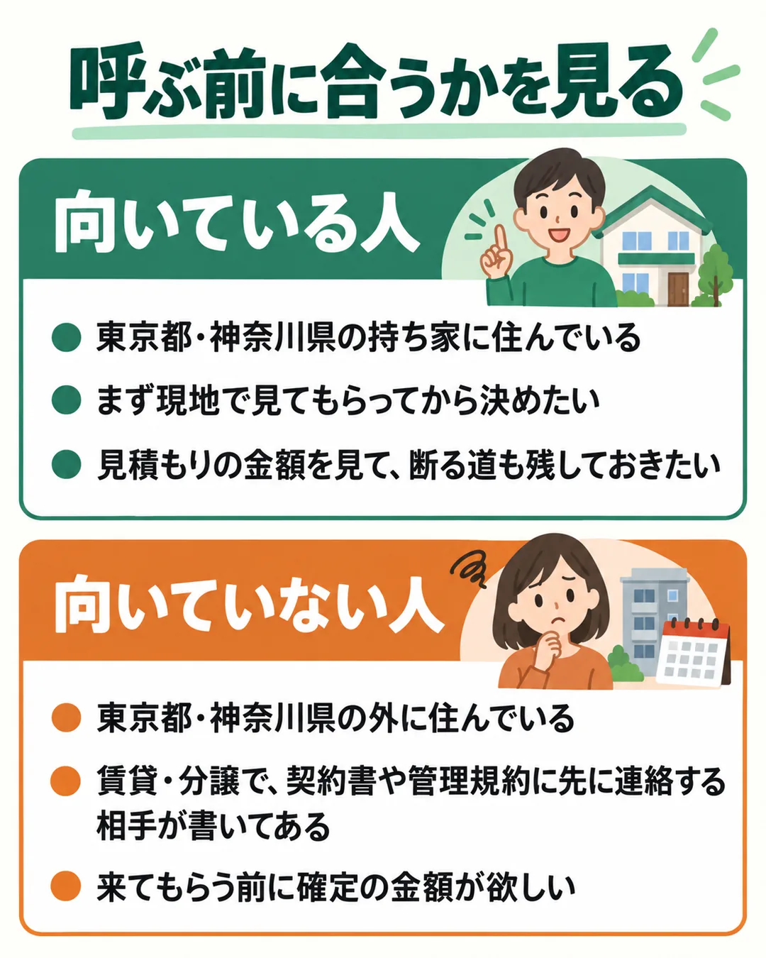 お湯が出ない.comが合う人と合わない人を、住まいの地域・住まいの形・金額の決め方で分けた図