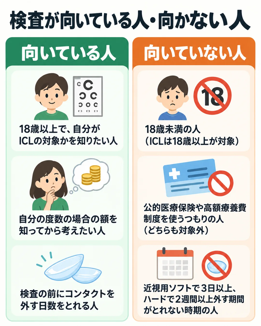 初回検査が向いている人と向いていない人を2列で並べた図
