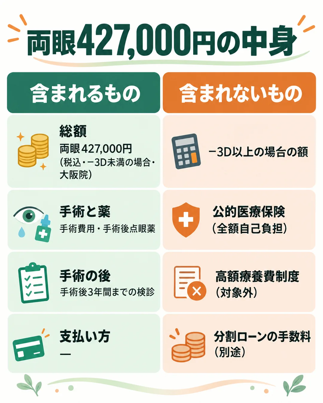 大阪院の両眼427,000円に含まれるものと含まれないものを同じ大きさで並べた表