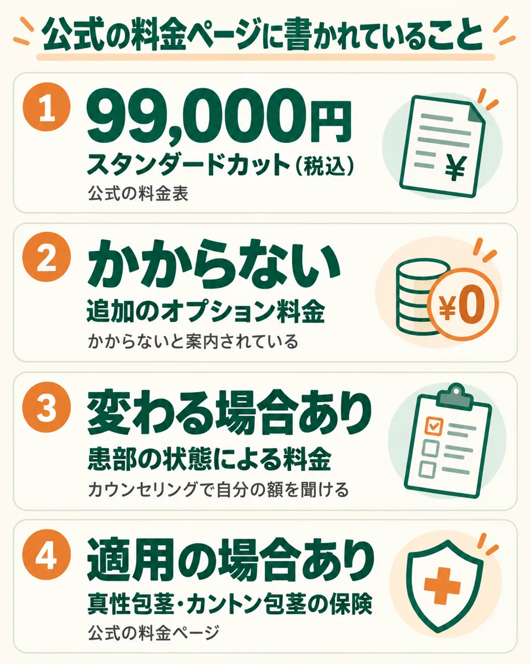 スタンダードカットの料金、追加料金、料金が変わる場合、保険の4点をまとめた図