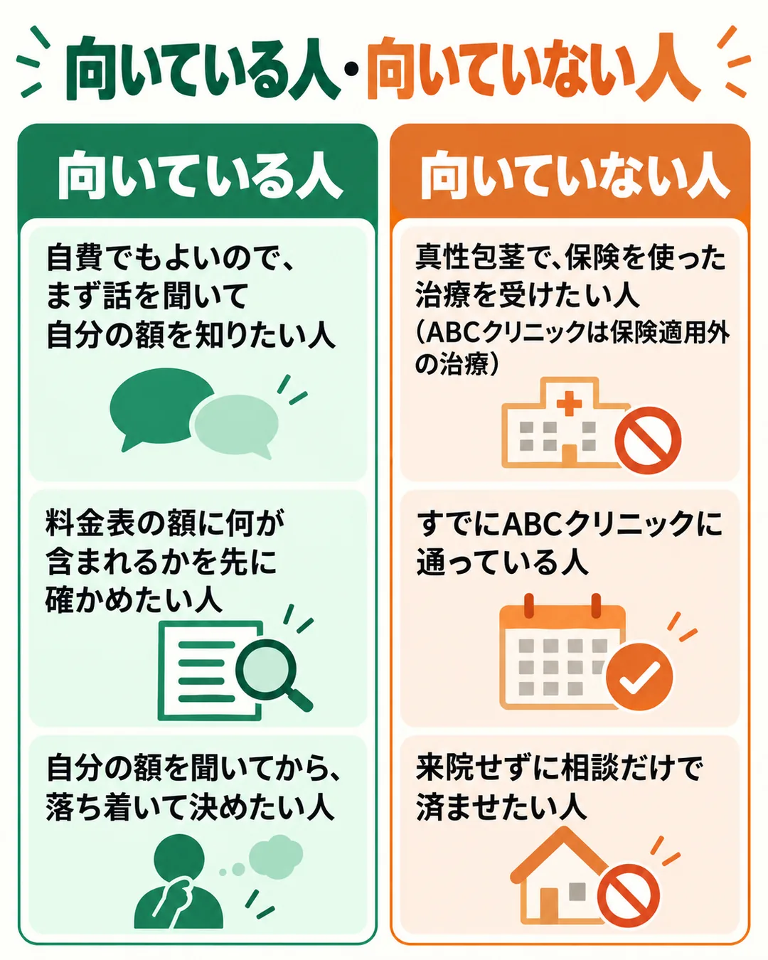 ABCクリニックのカウンセリングが向いている人3つと向いていない人3つを並べた図