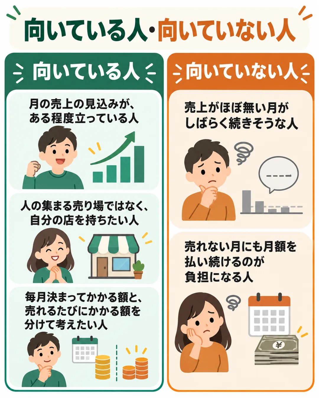 Shopifyが向いている人と向いていない人を2列で並べた図