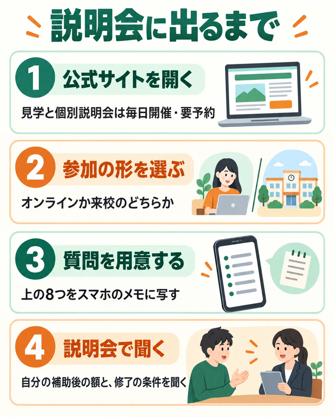 公式サイトを開き、オンラインか来校を選んで予約し、質問を用意して説明会で額と条件を聞く手順