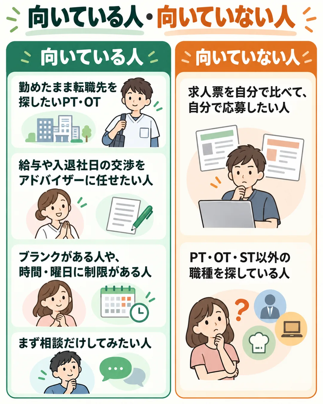 PT・OT・ST WORKERが向いている人と向いていない人を2列に分けた図