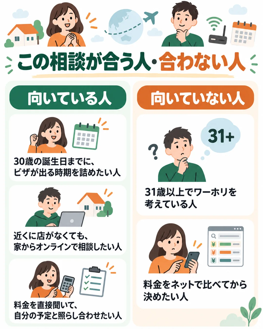 無料カウンセリングが合う人と合わない人を2列に分けて並べたもの