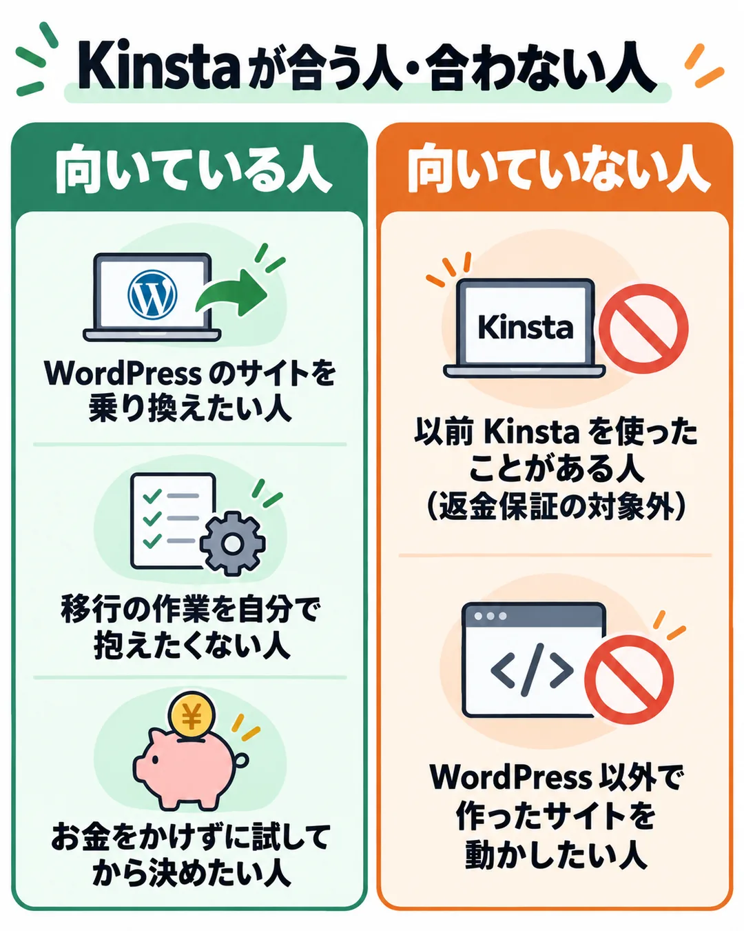 Kinsta の WordPress サーバーが向いている人と向いていない人を並べた図