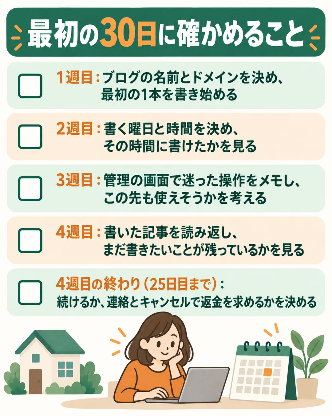30日を1週目から4週目に分け、それぞれ確かめることと25日目までに決めることを並べた確認リスト