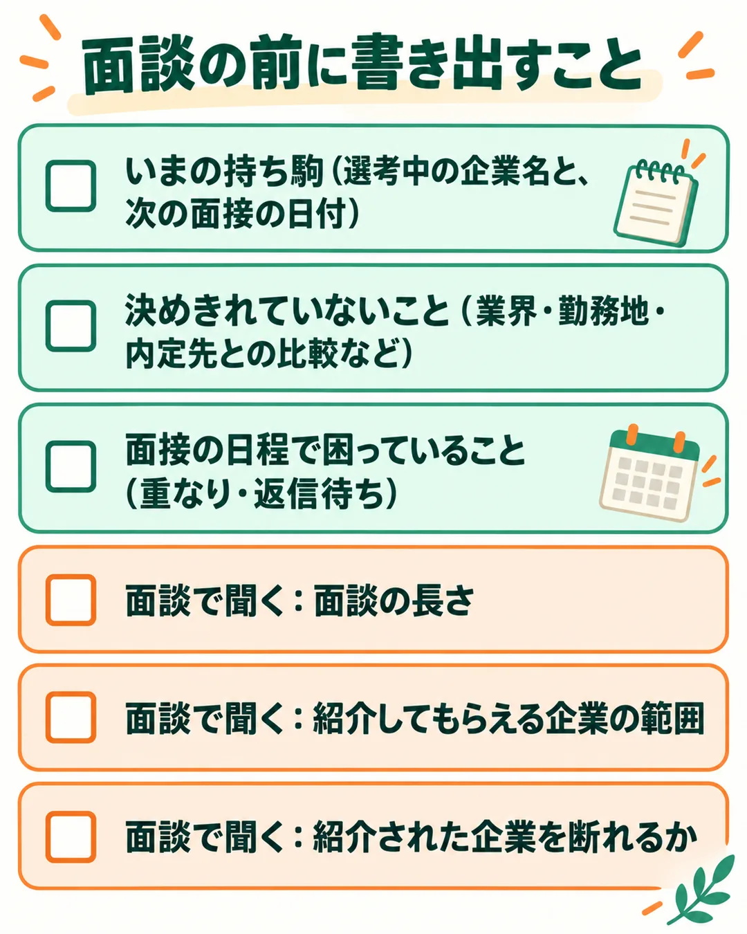 面談の前に書き出す3つと、面談で聞く3つを並べた6項目の確認表