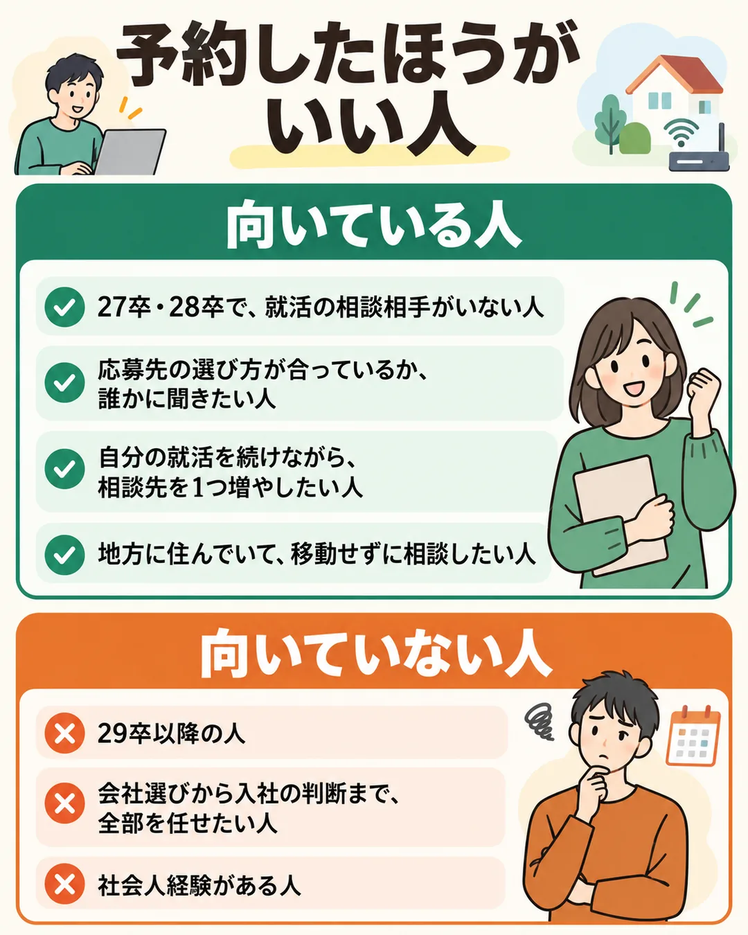 doda新卒エージェントの予約が合う人と合わない人を分けた図