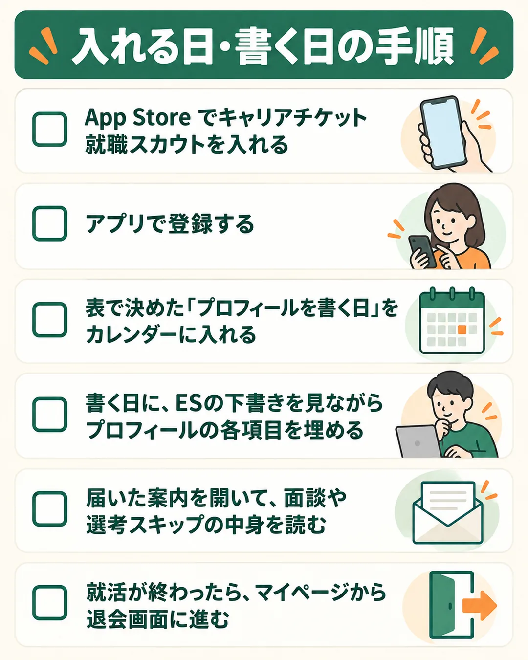 アプリを入れてから、書く日を決め、案内を読み、退会するまでの6つの手順