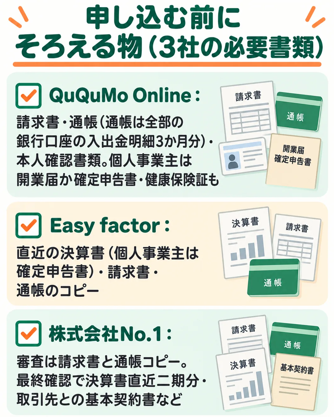 QuQuMo Online、Easy factor、株式会社No.1の3社それぞれで用意する書類を並べた確認リスト