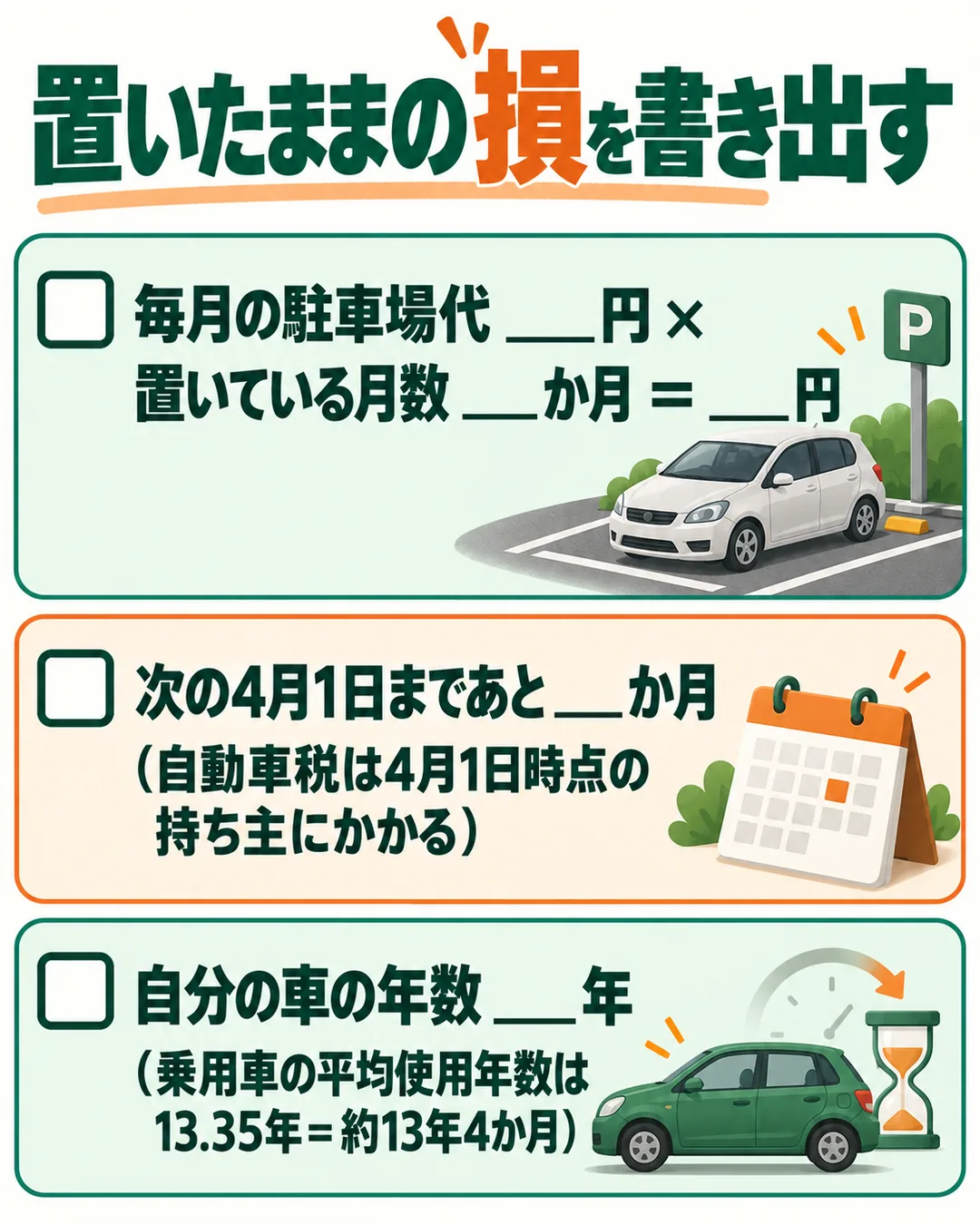 駐車場代と置いている月数、次の4月1日までの月数、車の年数と平均使用年数13.35年を書き込む確認の図