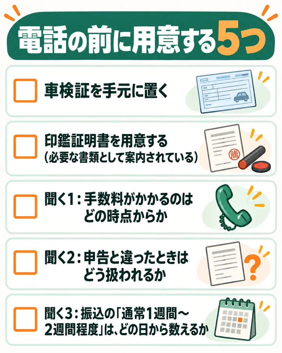 車検証と印鑑証明書を手元に置き、手数料の時点、申告と違ったときの扱い、振込の数え始めの3つを聞く確認の図