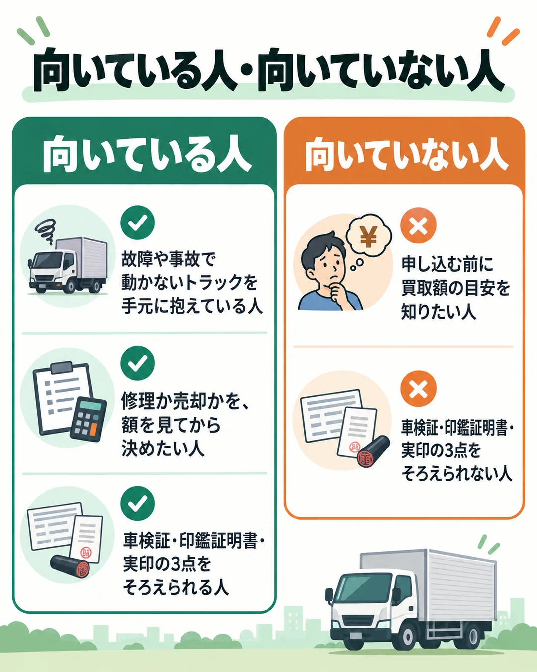 トラックファイブの買取に向いている人と向いていない人を2列で並べた図